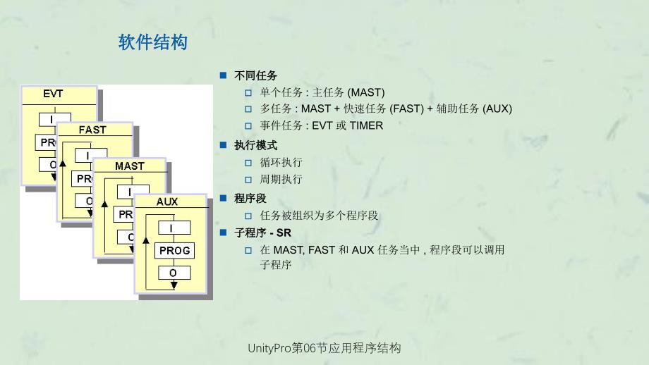 UnityPro第06节应用程序结构课件_第3页