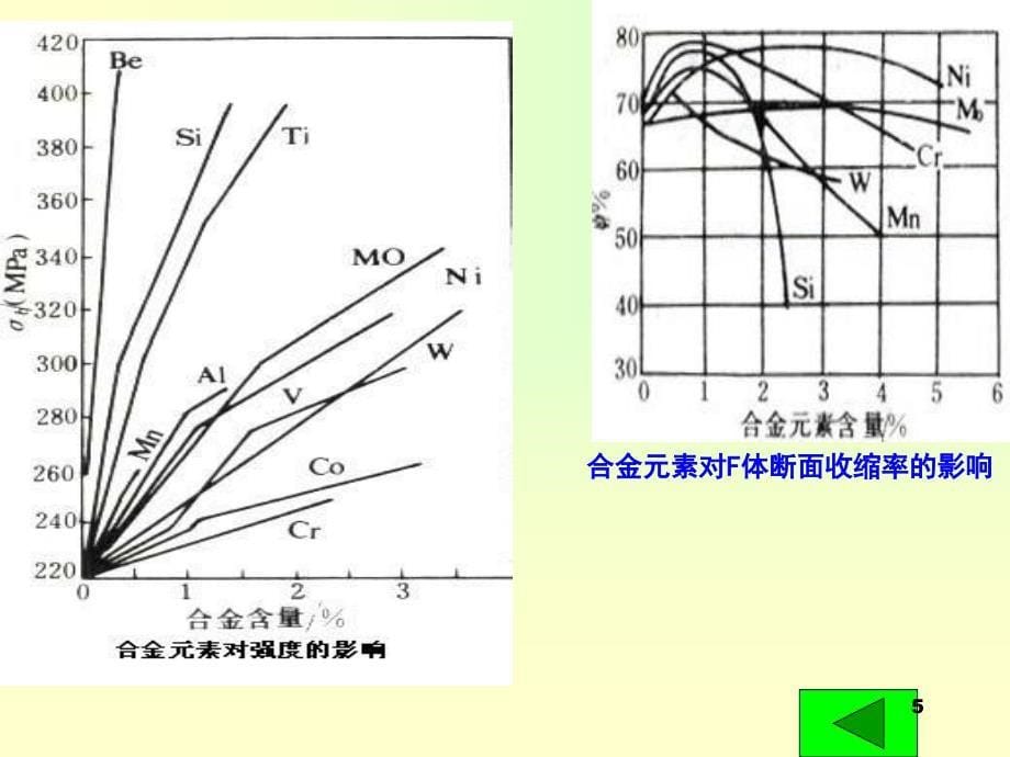 合金对钢影响_第5页