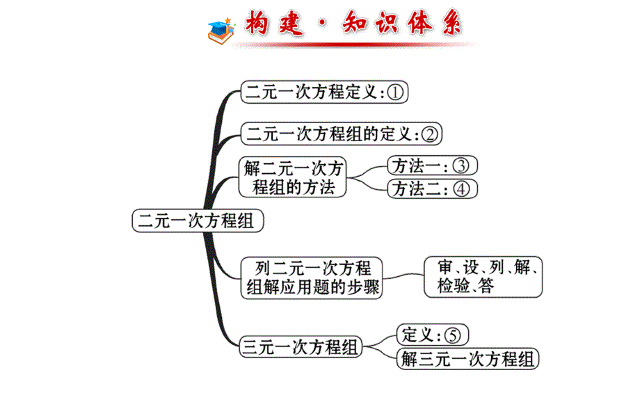 (湘教版)七年级数学下册：第1章《二元一次方程组》专题复习ppt课件(33页)_第2页