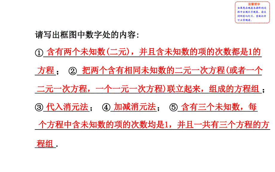 (湘教版)七年级数学下册：第1章《二元一次方程组》专题复习ppt课件(33页)_第3页