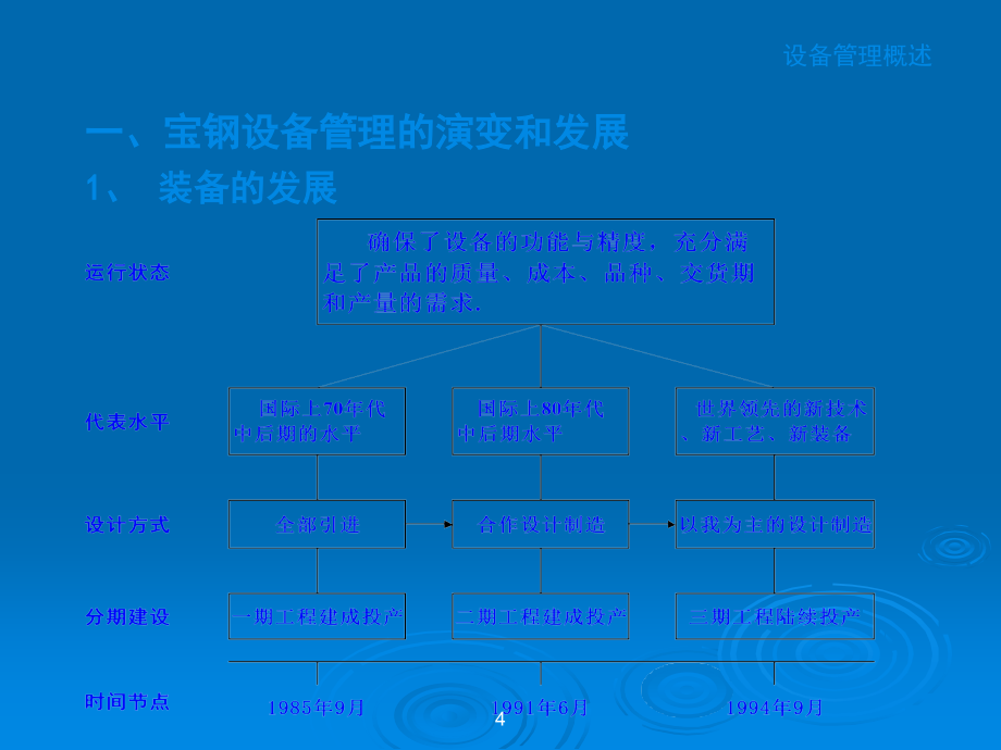 宝钢设备管理篇PPT课件_第4页