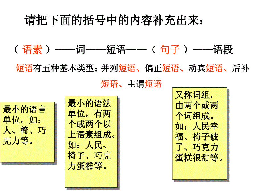 单句结构PPT课件(已用.ppt_第2页