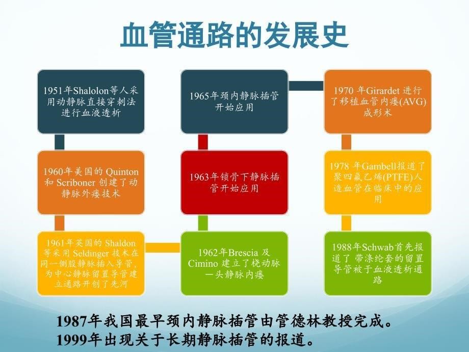 2017-9-6长期导管感染与护理操作.ppt_第5页