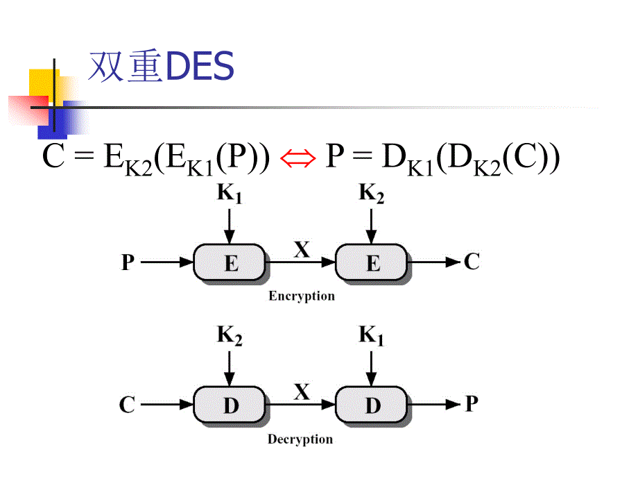 《对称密码算法》PPT课件.ppt_第2页