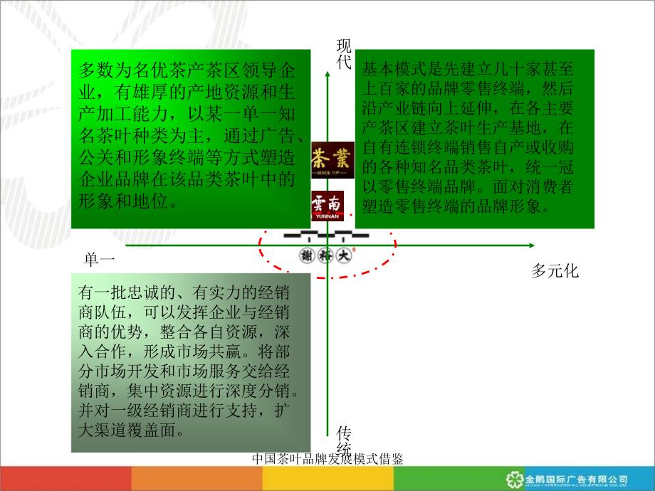 中国茶叶品牌发展模式借鉴课件_第2页