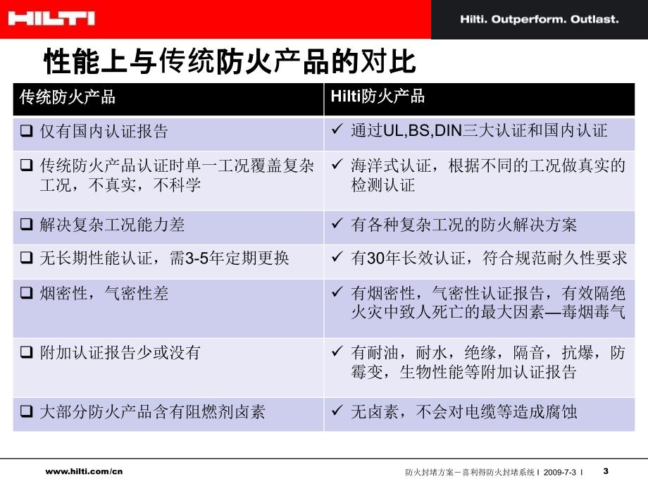 防火材料对比_第3页