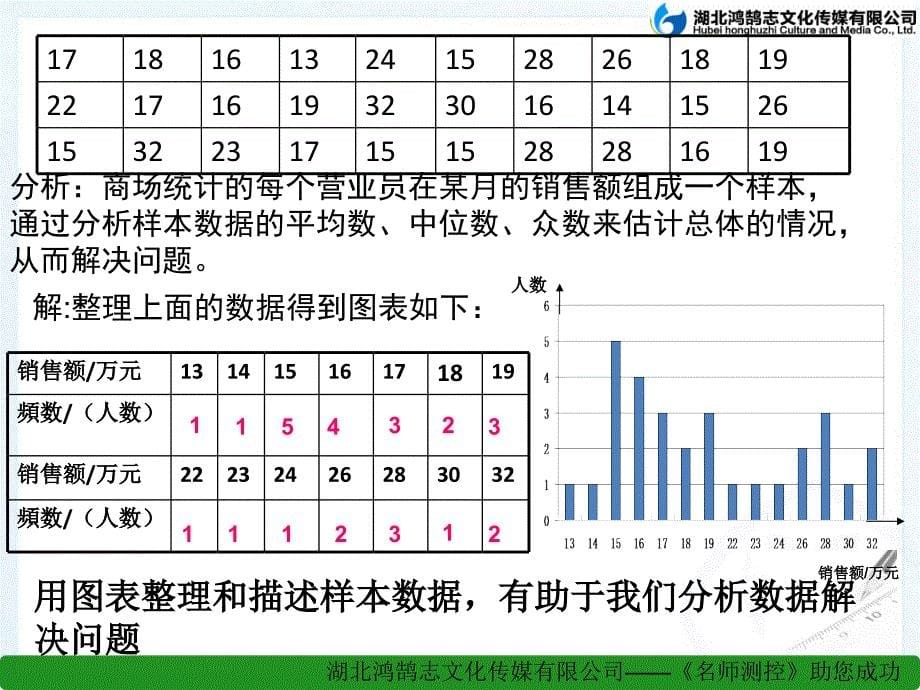 《中位数和众数》PPT课件_第5页