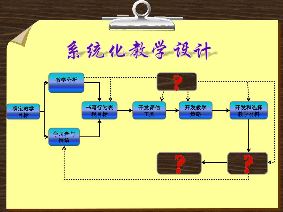 形成性评价与总结性评价课件_第1页