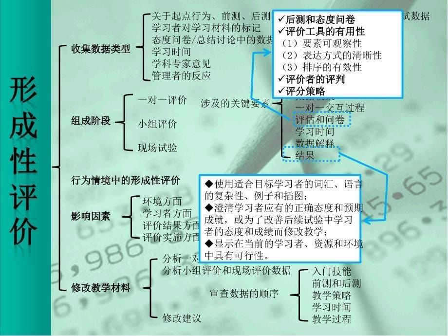 形成性评价与总结性评价课件_第5页