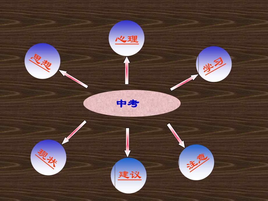 家长沟通课件_第3页