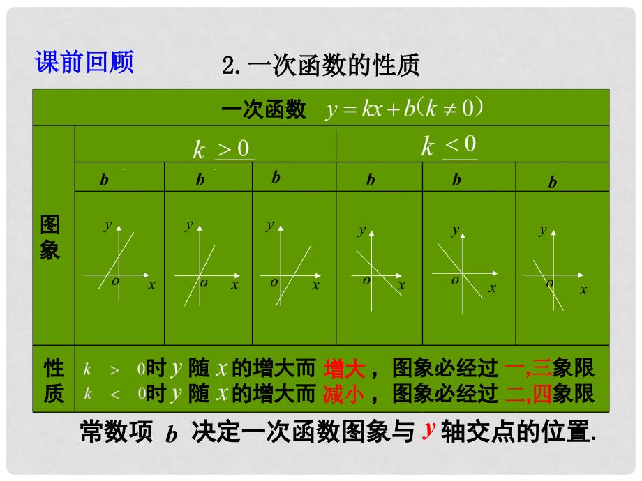 八年级数学上册 4.4 一次函数的应用（第1课时）课件 （新版）北师大版_第3页