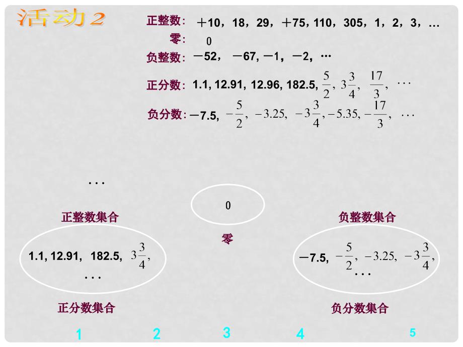 七年级数学上册 1.2.1 有理数教学课件 （新版）新人教版_第4页