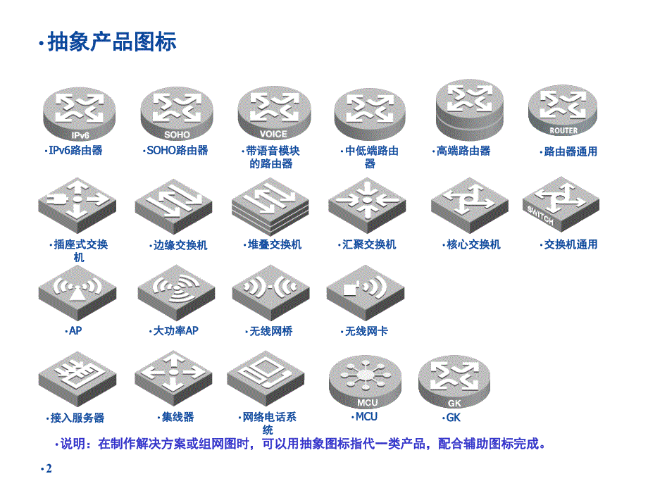 常用网络拓扑图标汇总PPT课件_第1页