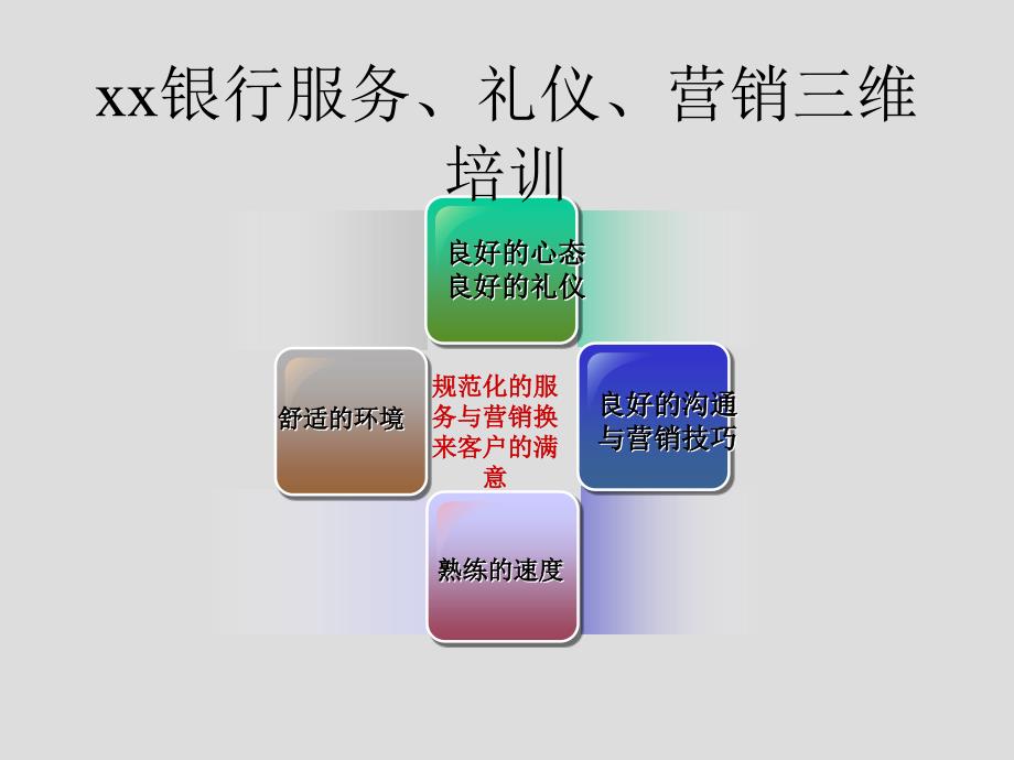 银行服务、礼仪、营销三维培训_第1页