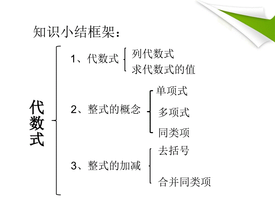 优质课代数式复习课件(杨亮)_第2页