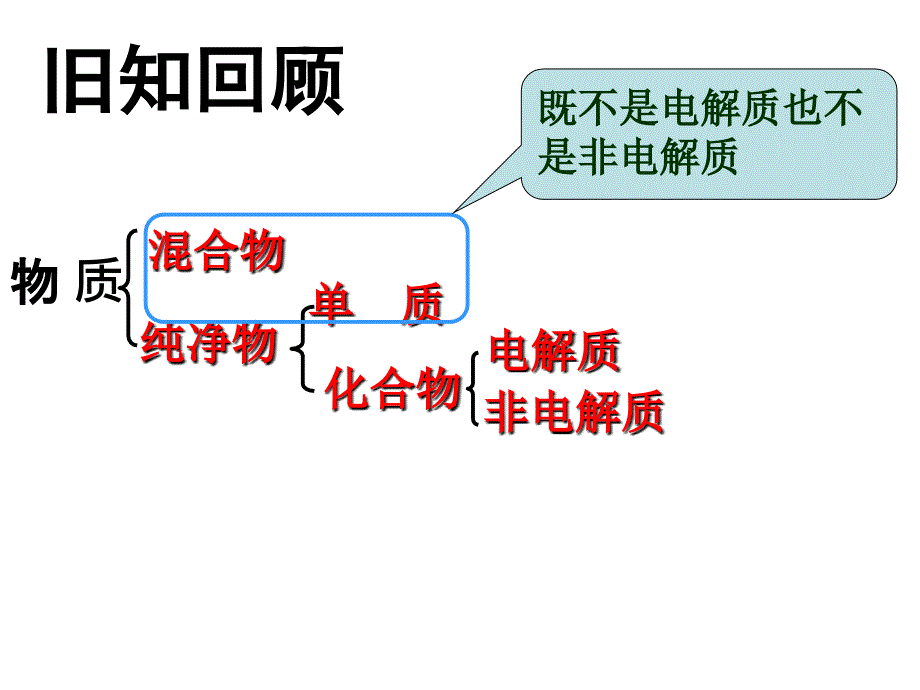 弱电解质的电离_第2页