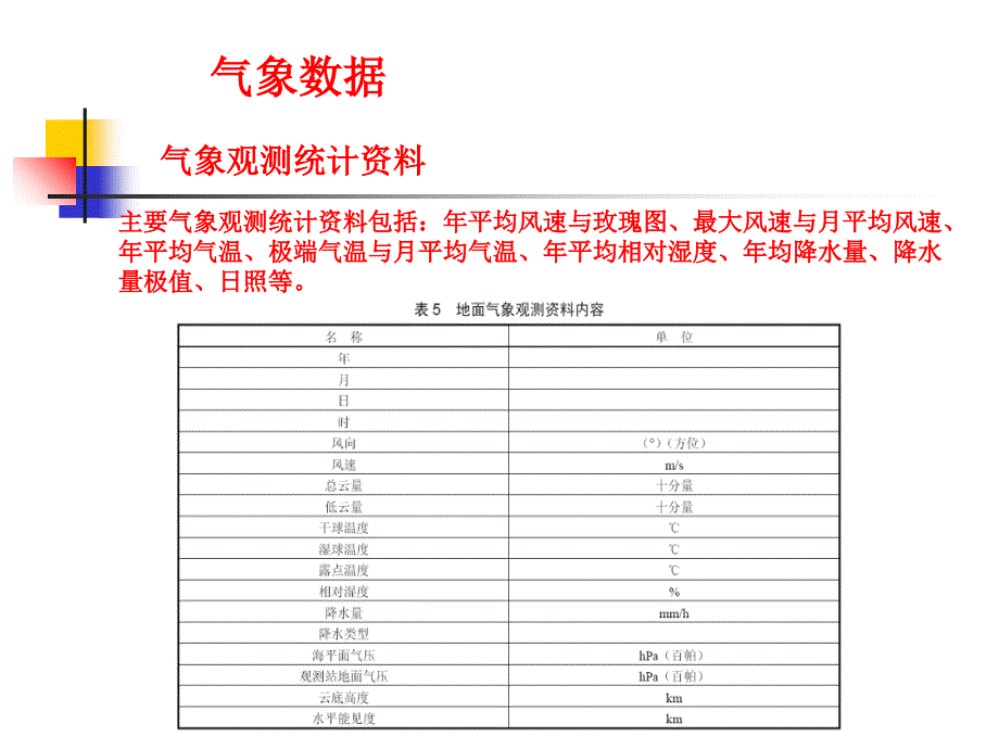 太阳辐射和日气温变化课件_第4页