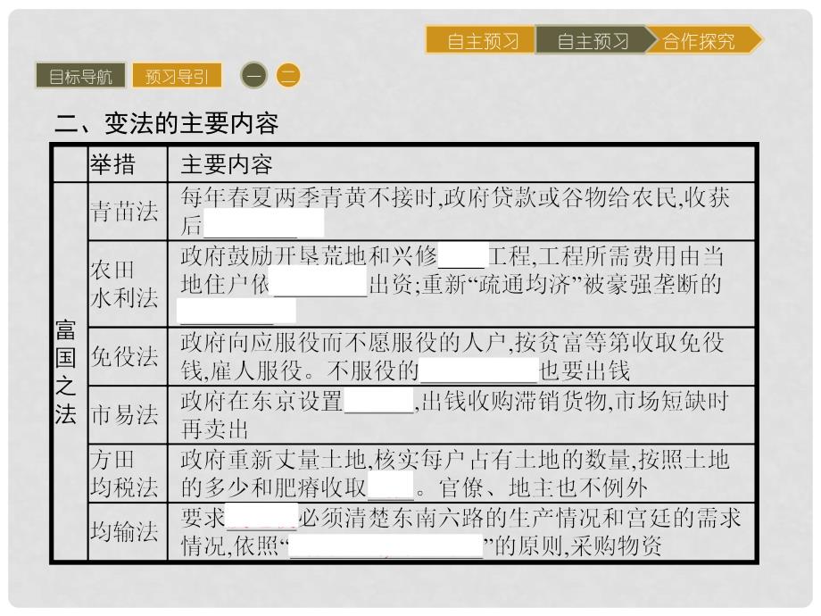 高中历史 第四单元 王安石变法 4.2 王安石变法的主要内容课件 新人教版选修1_第4页