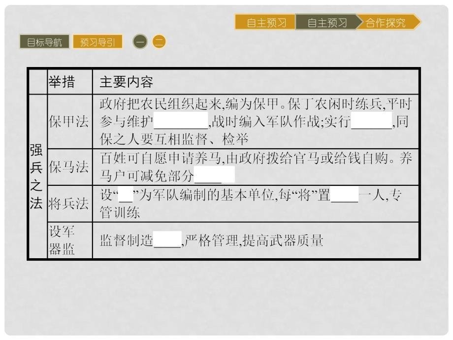 高中历史 第四单元 王安石变法 4.2 王安石变法的主要内容课件 新人教版选修1_第5页