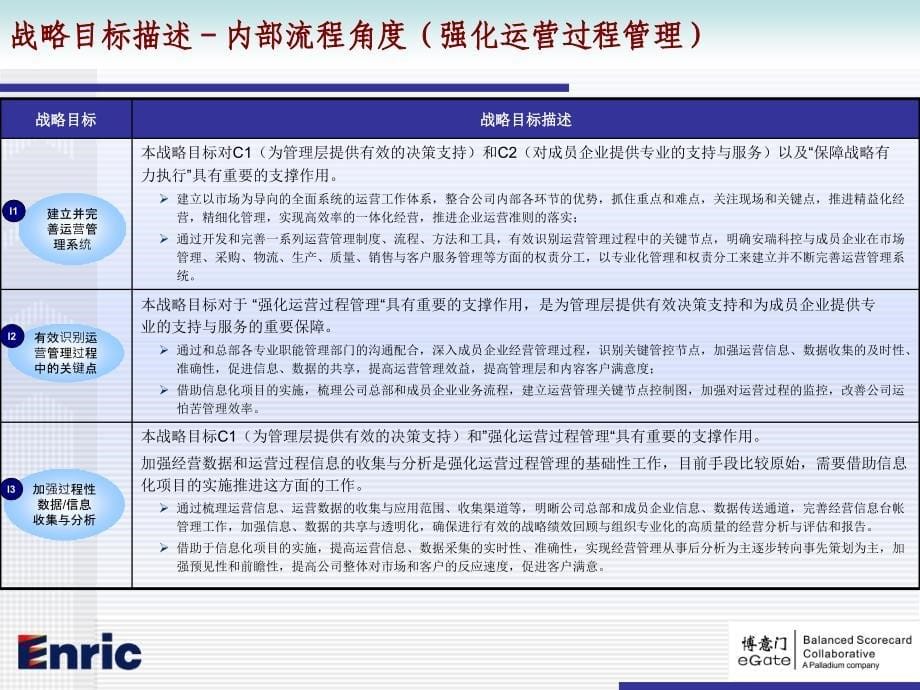 战略绩效部战略图汇报会_第5页