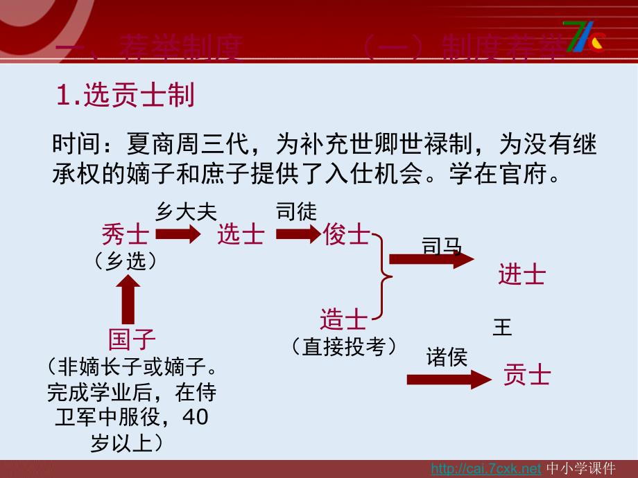 【K12配套】最新苏教版语文选修中国古代的选官制度ppt课件1_第4页