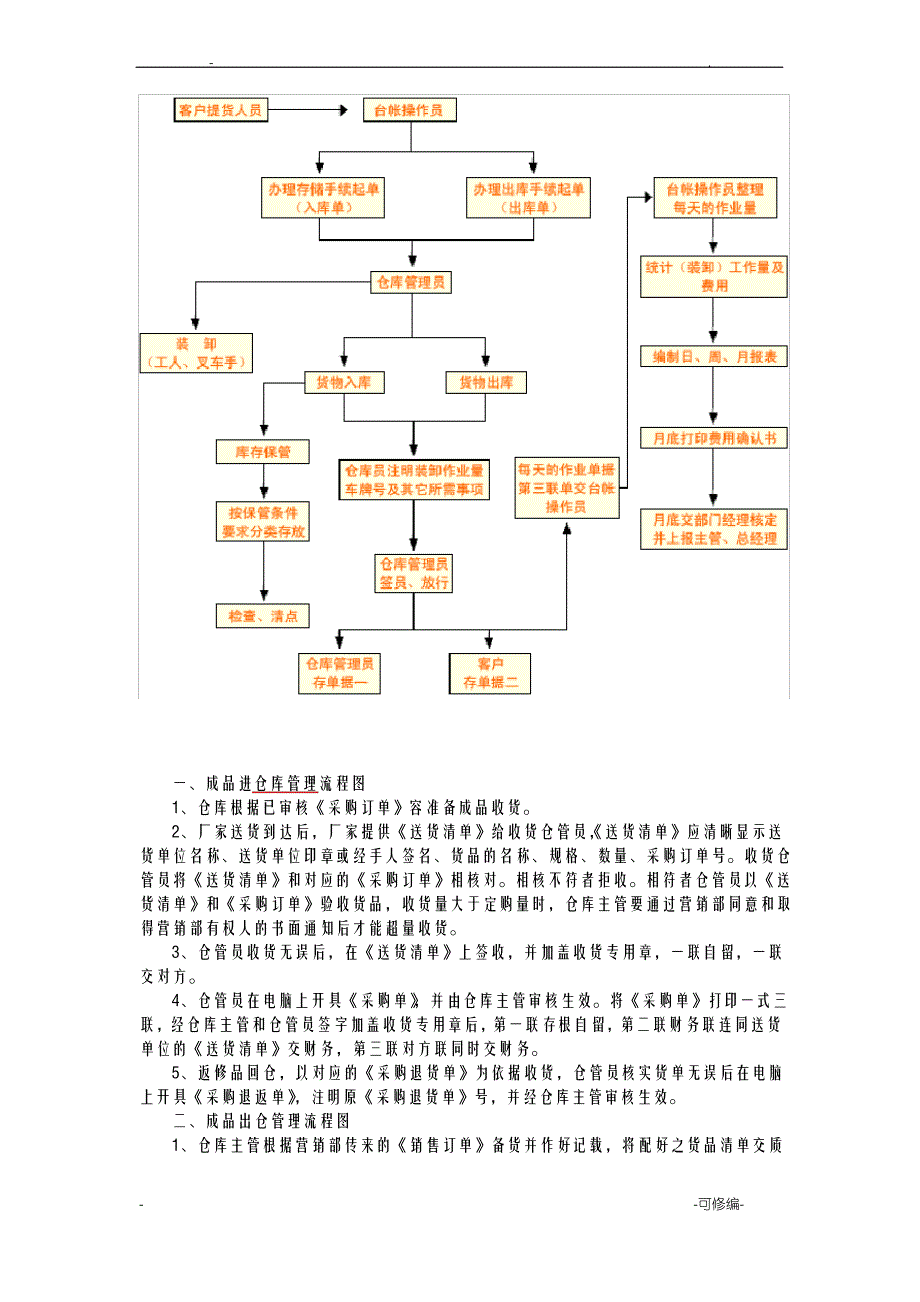 仓库管理流程图各类仓库通用_第2页