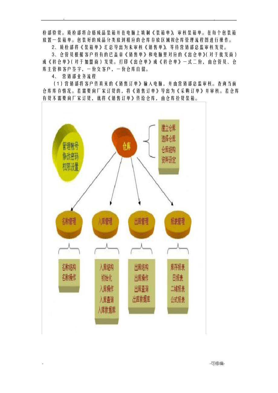 仓库管理流程图各类仓库通用_第3页