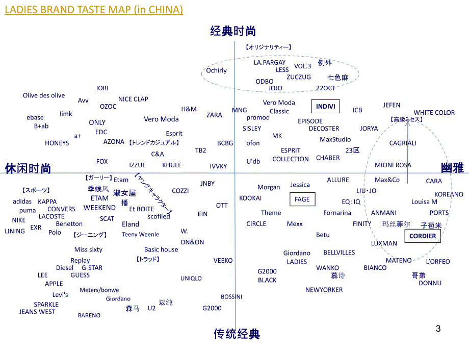 珂罗蒂雅DCORDIER品牌介绍_第3页