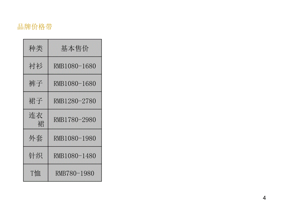 珂罗蒂雅DCORDIER品牌介绍_第4页