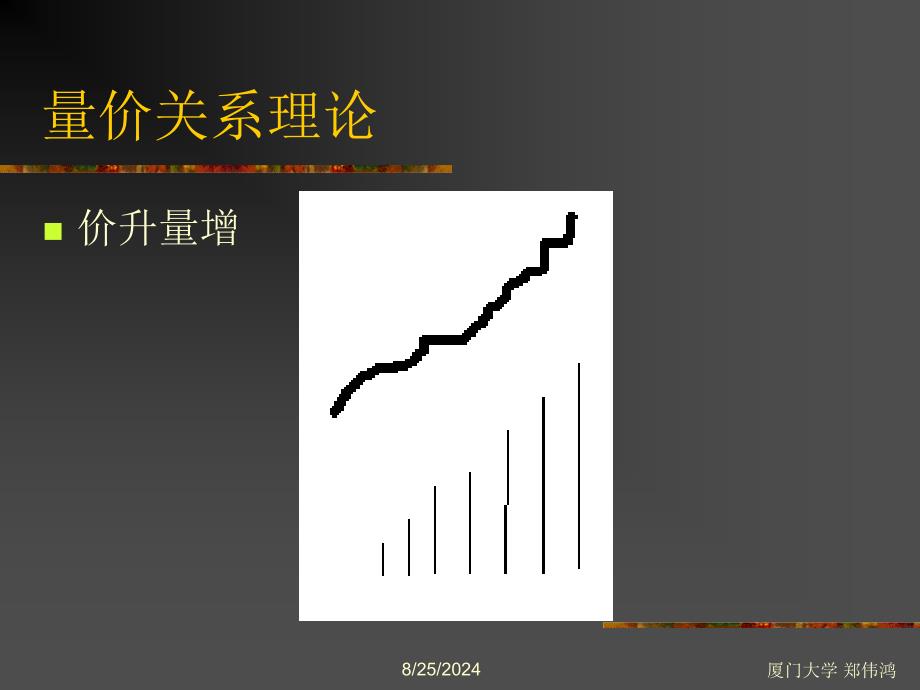 股票小讲座8量价关系_第3页