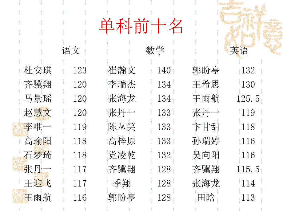 高一家长会精品课件　48班_第3页