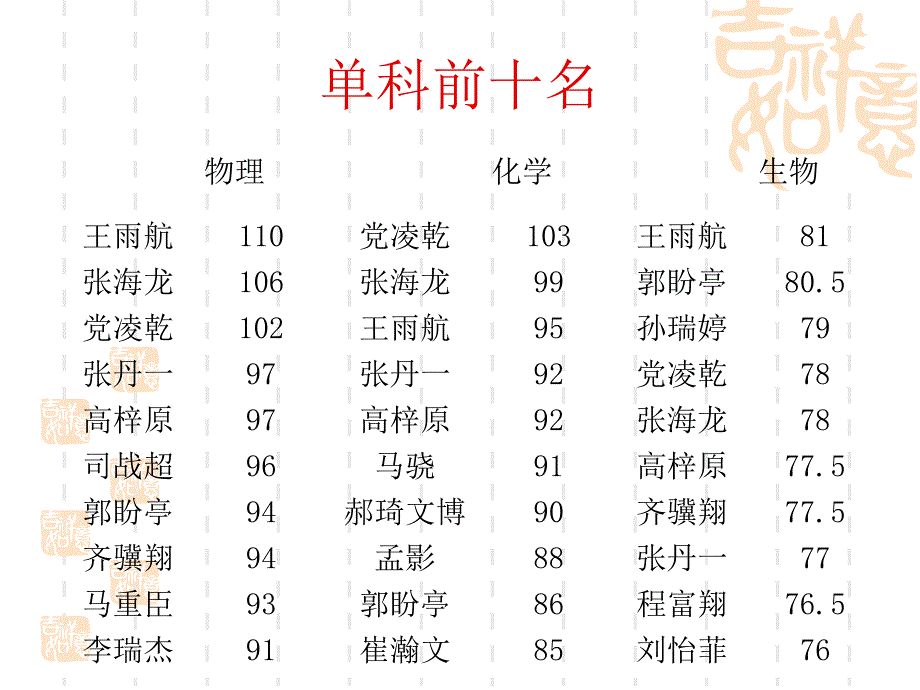 高一家长会精品课件　48班_第4页