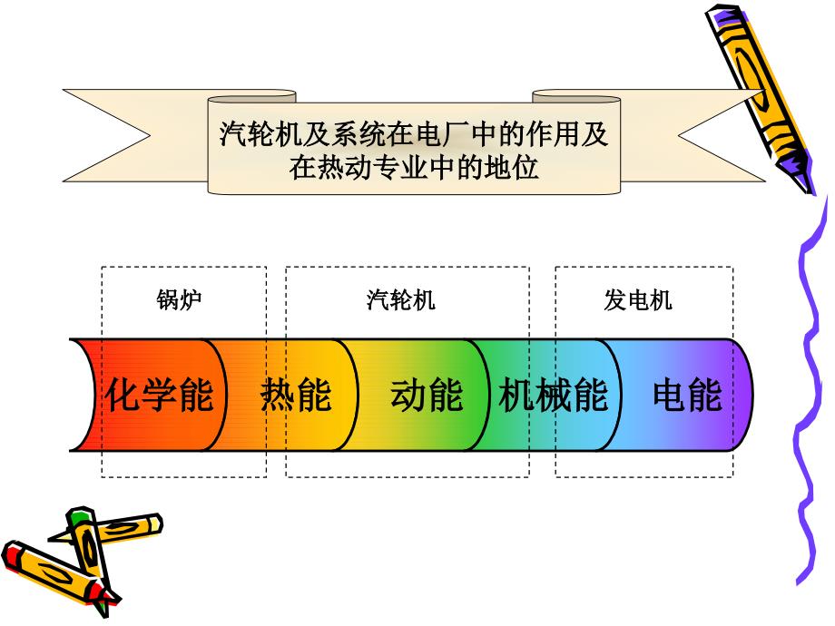 汽轮机原理及系统_第3页