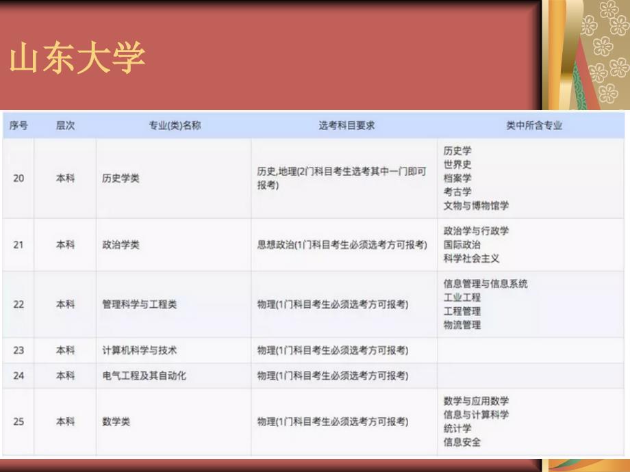 山东高考33山东省内高校各专业选科要求汇总共104张PPT_第3页