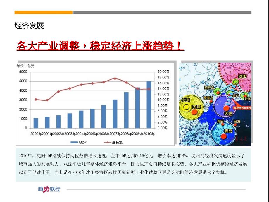 沈阳市国御温泉度假小镇项目发展研究报告_第4页