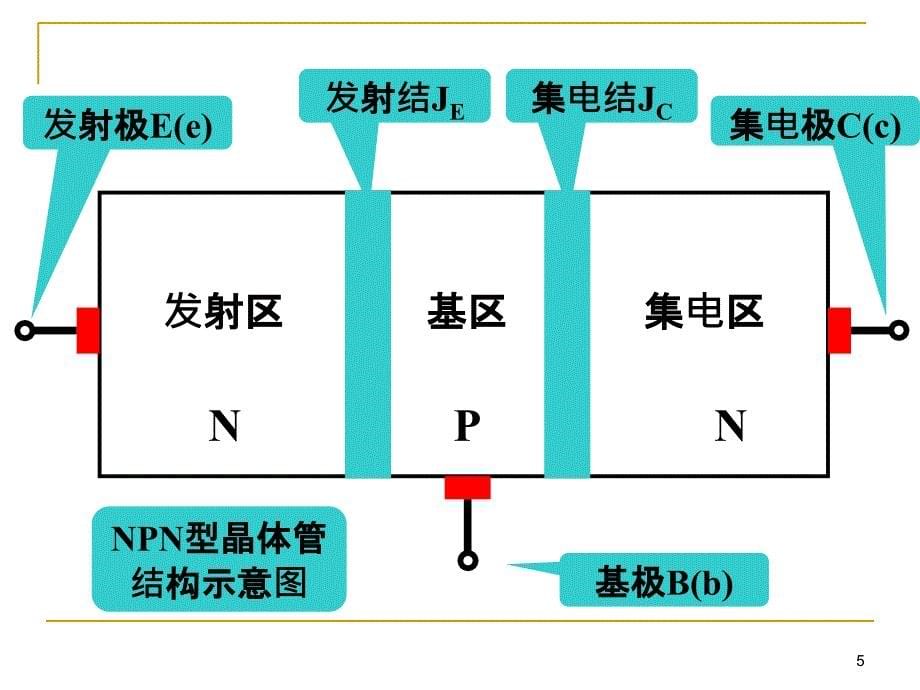 半导体二极管和晶体管_第5页