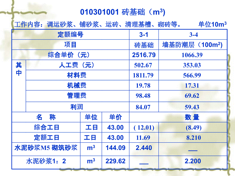 认识定额综合单价.ppt_第3页