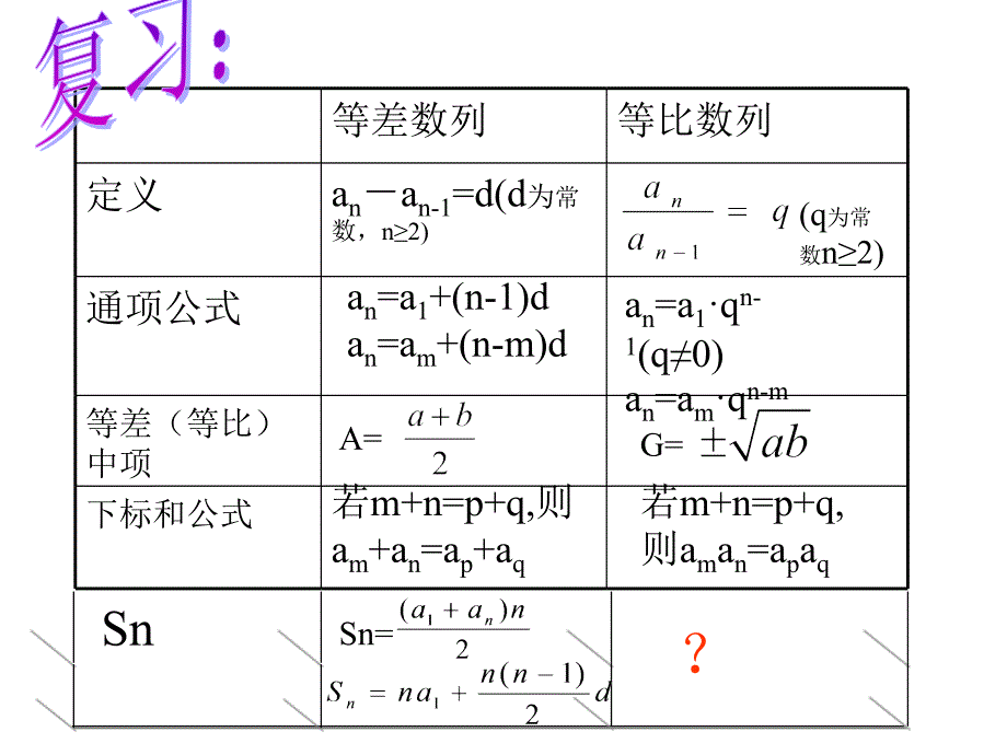 《等比数列求和》PPT课件_第2页