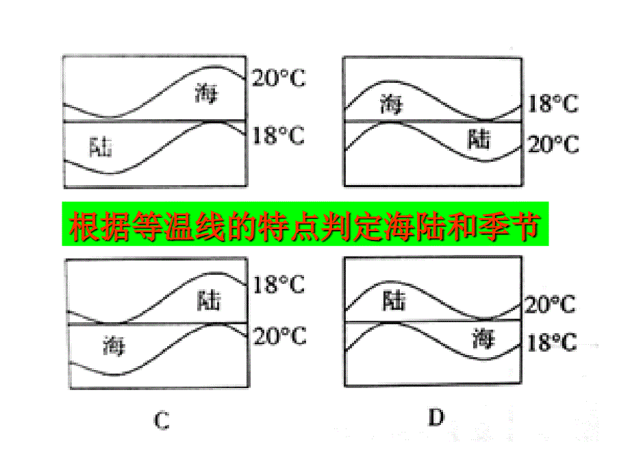 根据等温线判别海陆、季节_第1页