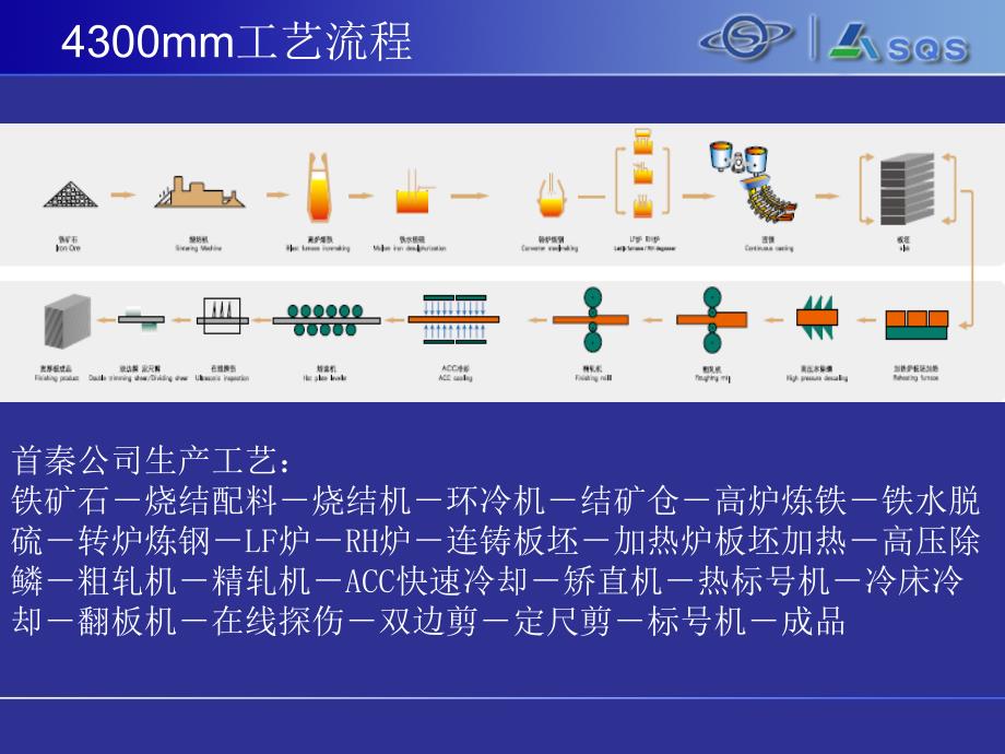 首钢中厚板生产线简介_第4页