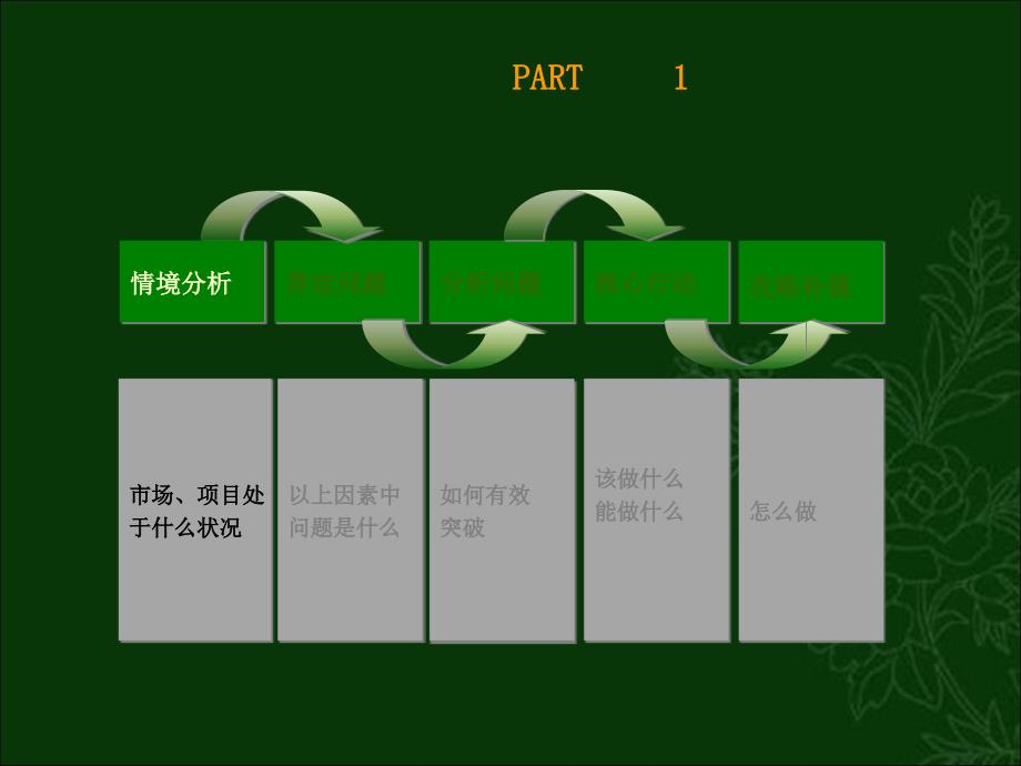 【商业地产PPT】合肥禹州华侨城地产项目策略方案59页_第4页