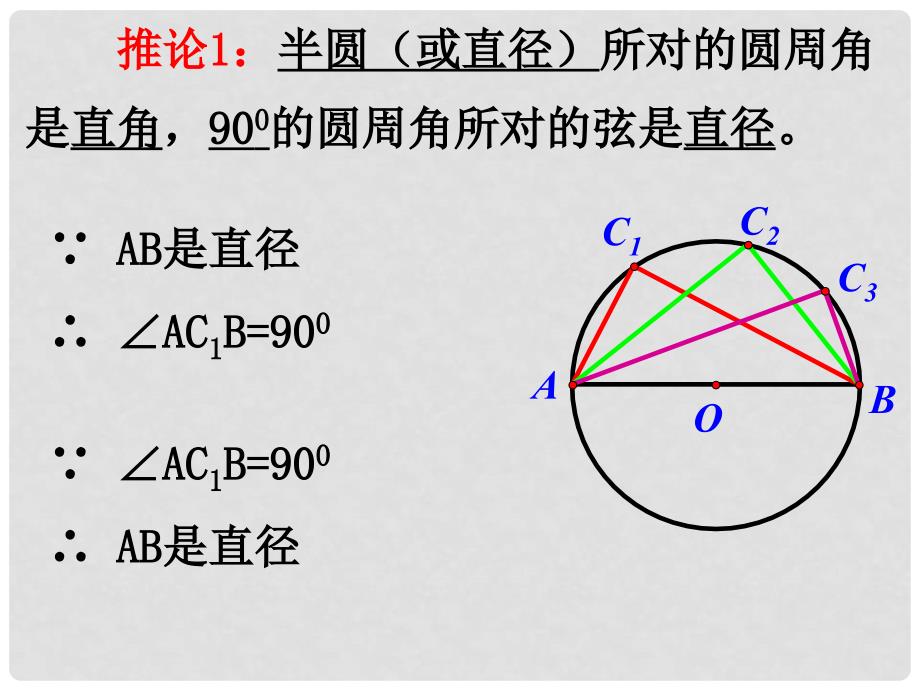 九年级数学上册 24.1.3 弧、弦、圆心角教学课件 （新版）新人教版_第3页