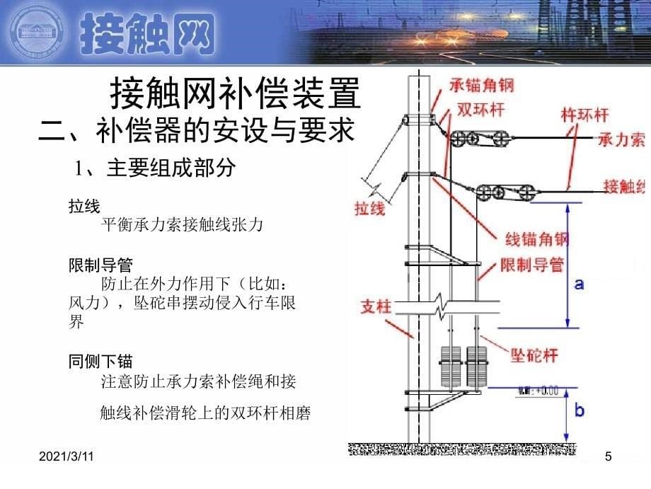 接触网补偿装置讲解_第5页