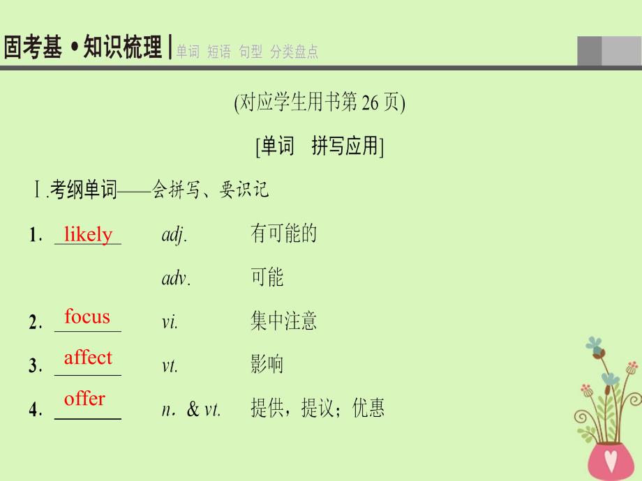 2019版高三英语一轮复习 第1部分 基础知识解读 Unit 4 Cyberspace课件 北师大版必修2_第3页