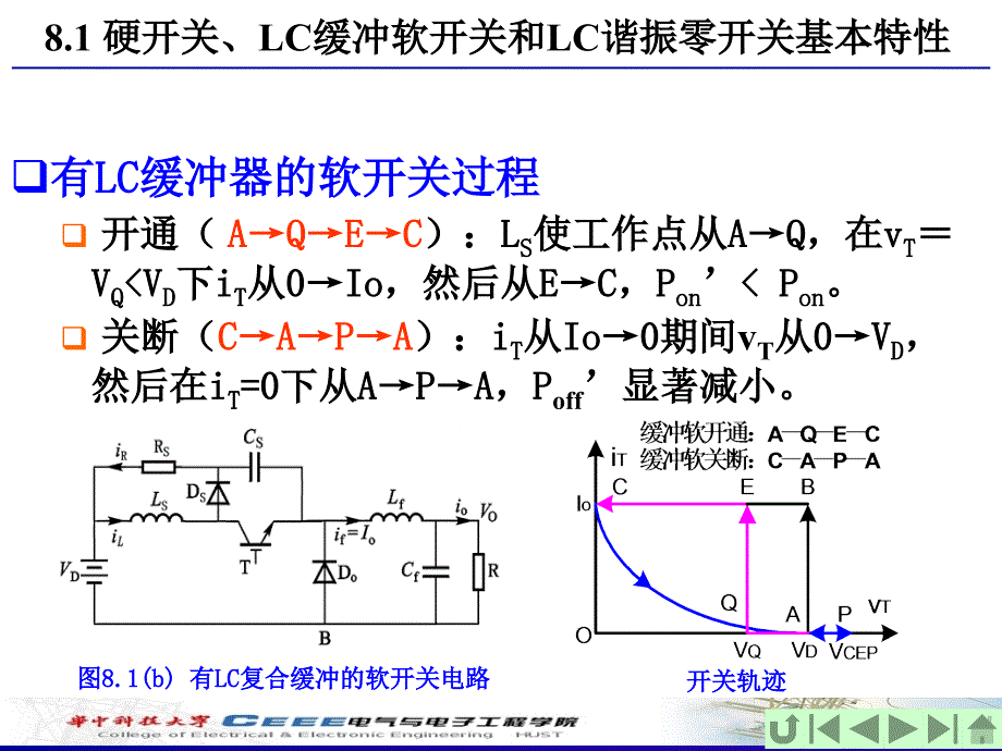 《谐振开关型变换器》PPT课件_第4页