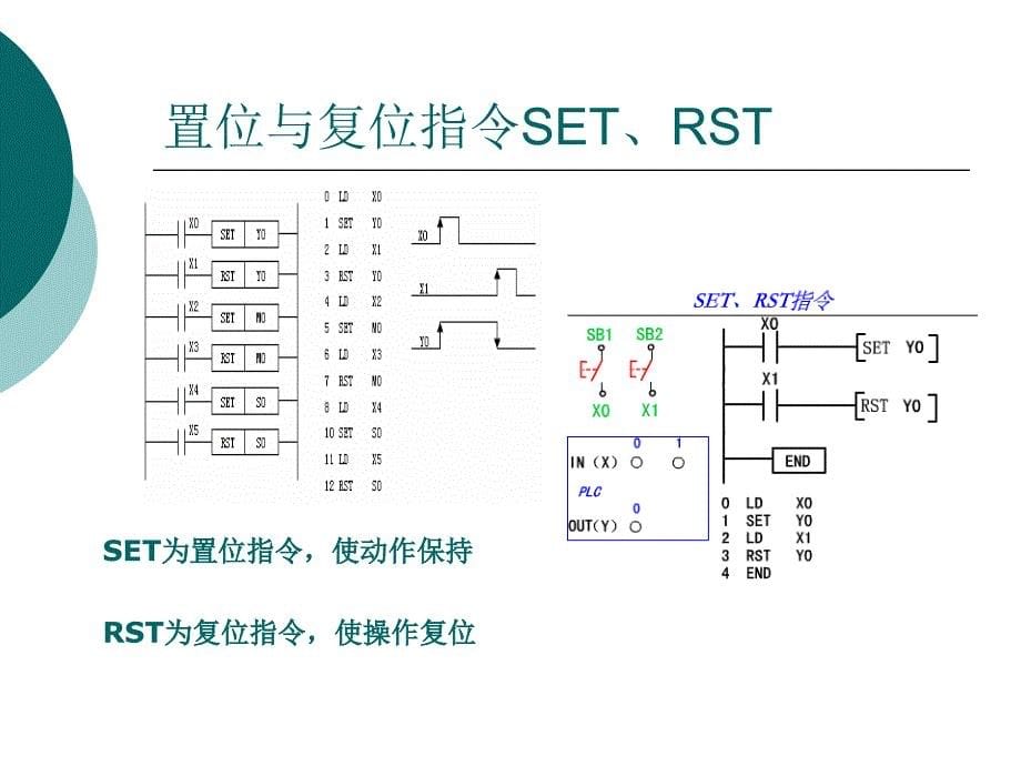 PLC基本指令再续PPT课件_第5页