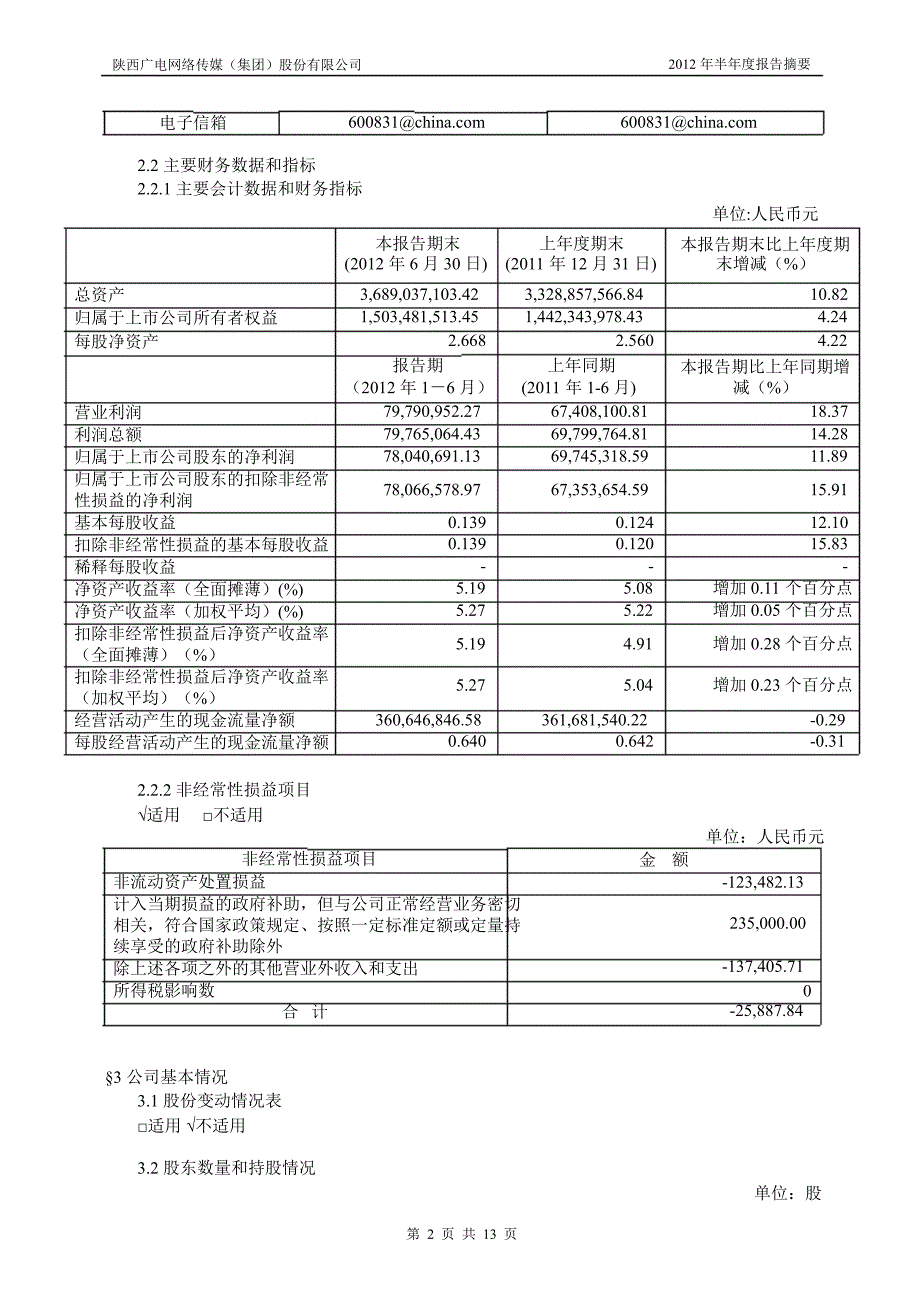 600831 广电网络半年报摘要_第2页