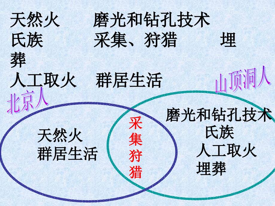 原始的农耕生活_第2页