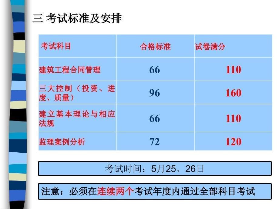 监理工程师-2010级水利水电王业娜、夏谢天_第5页