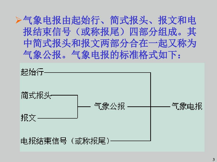 地面填图与特殊天气编码_第3页